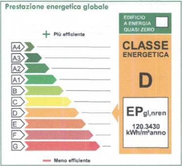 prestazione energetica